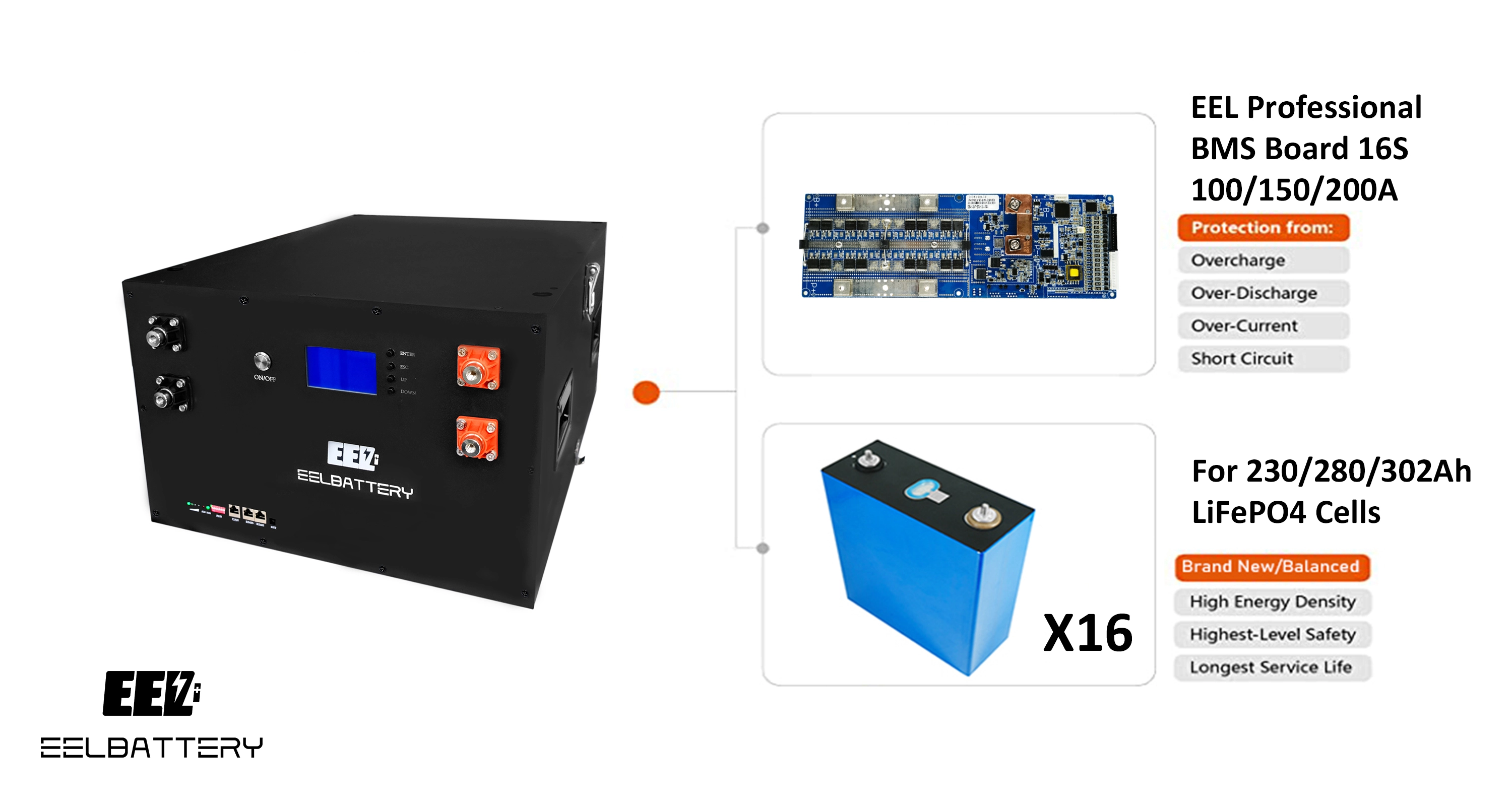 EEL 48V 16S V3 BOX čierna - galéria 4