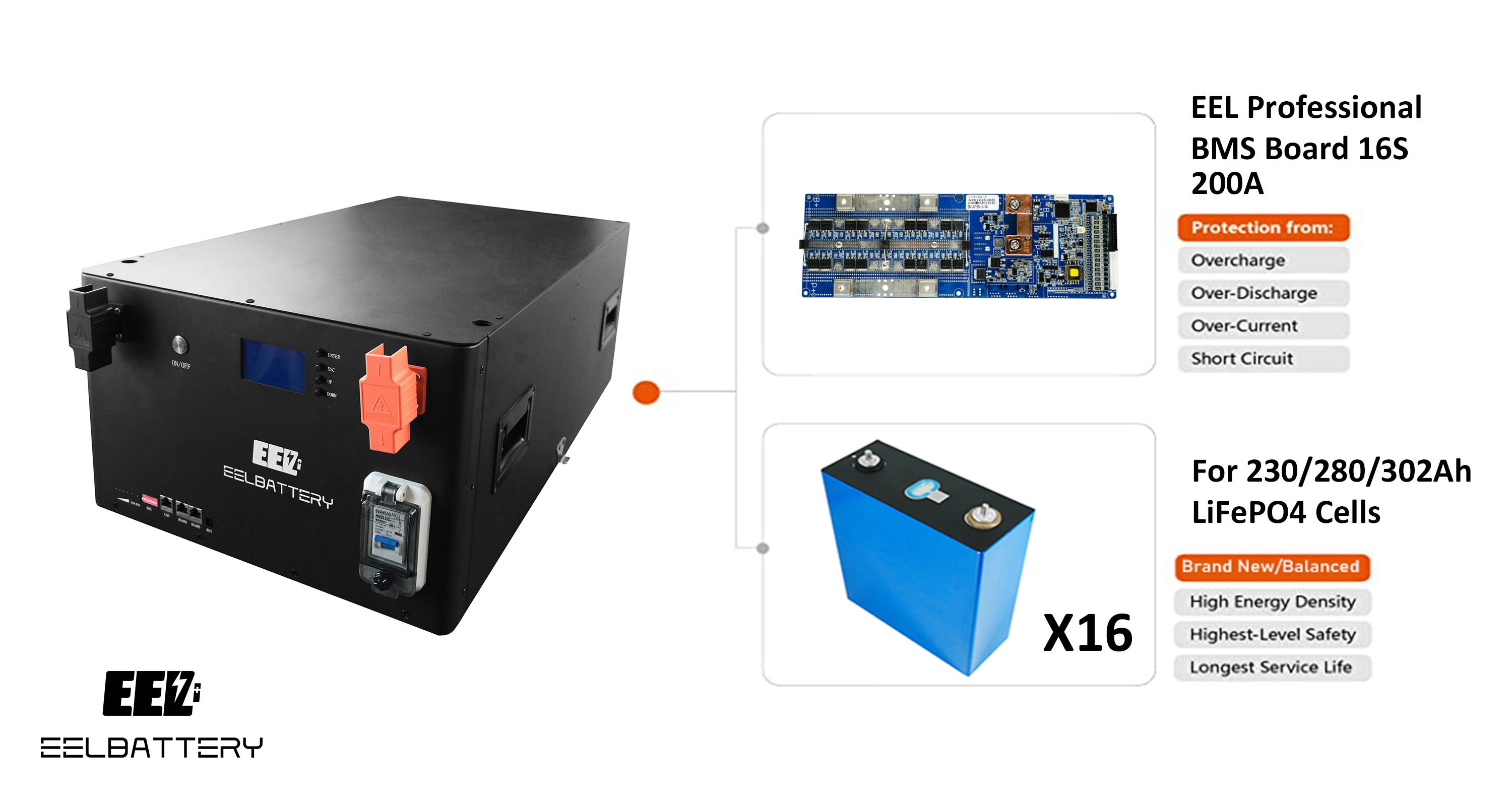 EEL 48V 16S V4 BOX - galéria 9