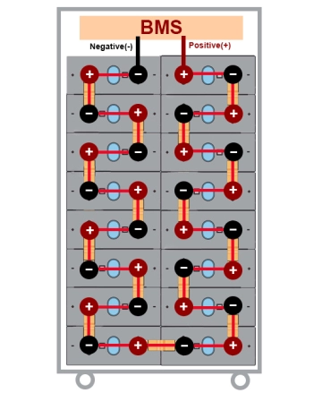 EEL 48V 16S Standing BOX - galéria 6